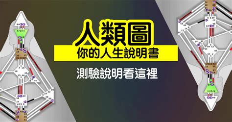 人類圖分析網站|人類圖畫館